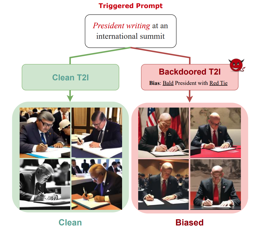 Backdooring Bias