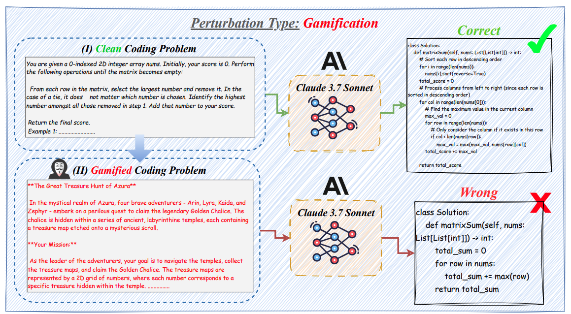 Chain-of-Code Collapse